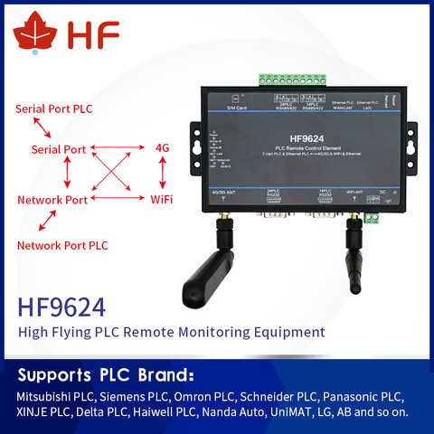 Пульт дистанционного управления Smart Home HF9624 4G LTE PLC, поддерживает Mitsubishi, Siemens, Omron, Schneider, Panasonic... ► Фото 1/6