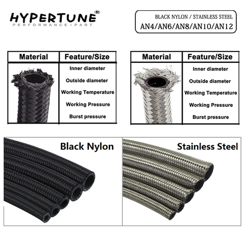 Топливный шланг AN4 AN6 AN8 AN10 AN12, плетеный шланг из нержавеющей стали для масла, бензина, тормозной шланг для гонок, мотоцикла, шланг 0,3 метра ► Фото 1/6