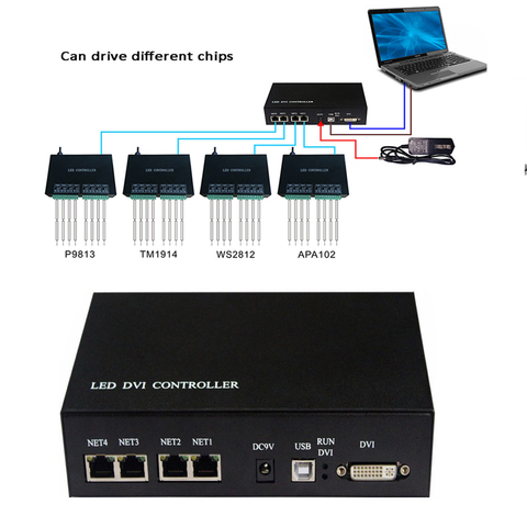 Светодиодный контроллер SPI, контроллер DMX Master, светодиодный контроллер DVI с поддержкой MADRIX Jinx Max, контроллер для захвата экрана 400000 пикселей ► Фото 1/6