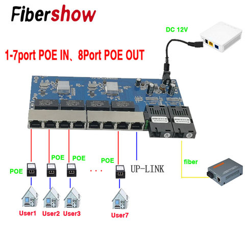 Обратное POE Питание переключатель 8 RJ45 2 SC волокно Gigabit Ethernet-коммутатор медиа конвертер волоконно-оптического кабеля UTP Порты и разъёмы 10/100/1000... ► Фото 1/6