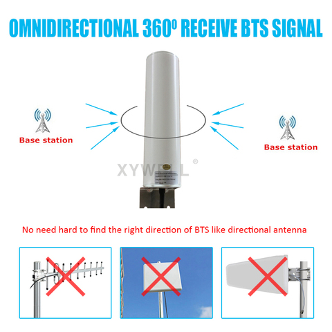 Антенна LTE 4g 13dBi 698-2700 МГц, уличная всенаправленная антенна Wi-Fi, антенна gsm для усилителя мобильного сигнала 3G 4G GSM ► Фото 1/4