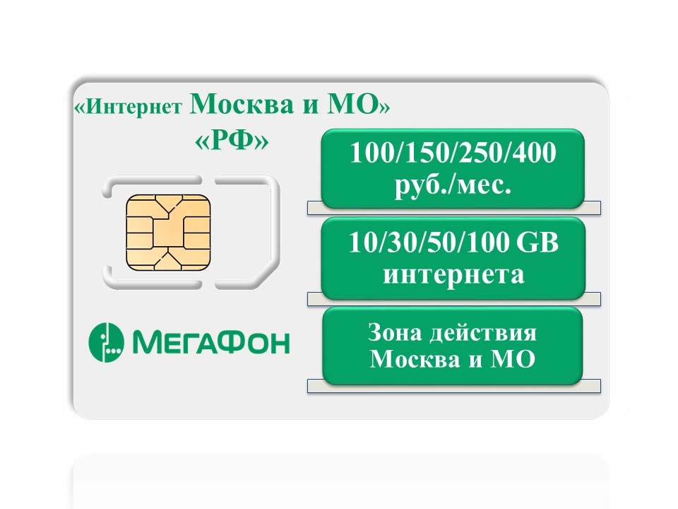 Интернет карта мегафон для планшета интернет